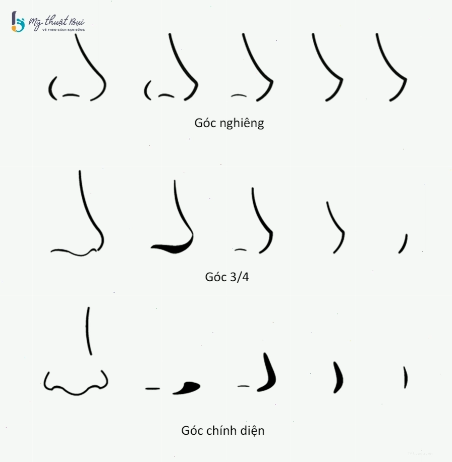 Cách vẽ mũi anime đơn giản