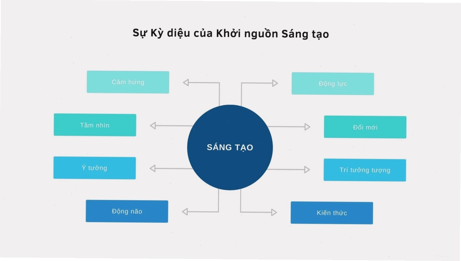 Hình nền bản đồ tư duy xanh dương và trắng